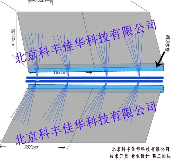 空調(diào)機(jī)組噴霧降溫系統(tǒng)