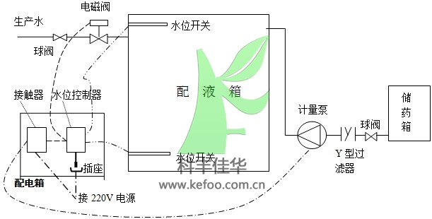 mwϵ