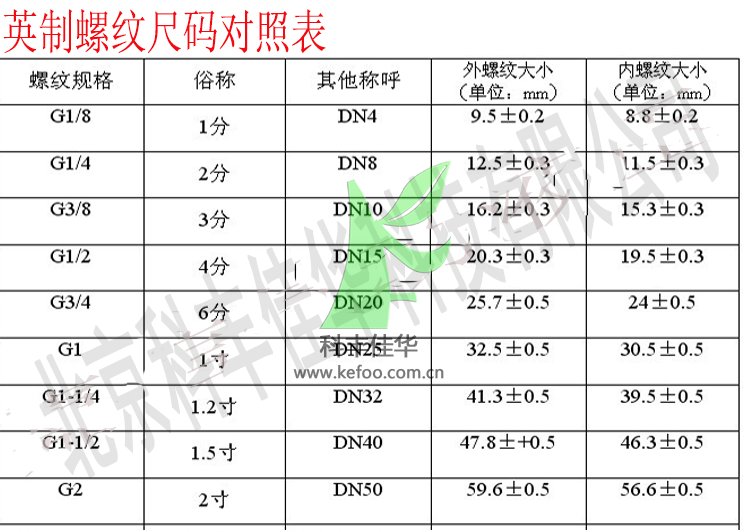 噴嘴尺寸比較表