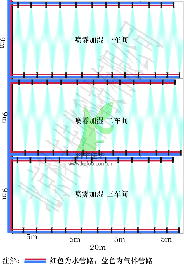 噴霧加濕系統(tǒng)