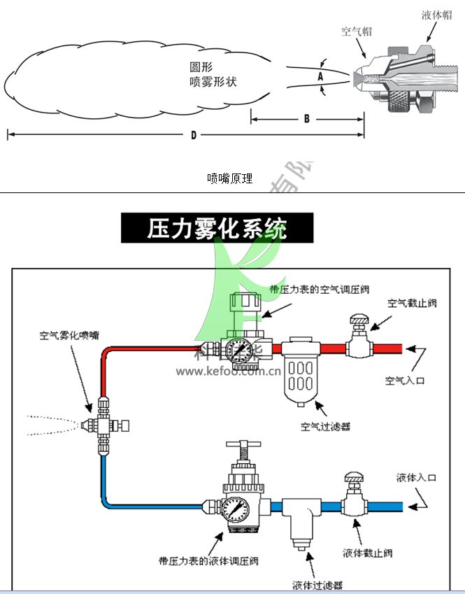 氣水霧化噴嘴噴霧