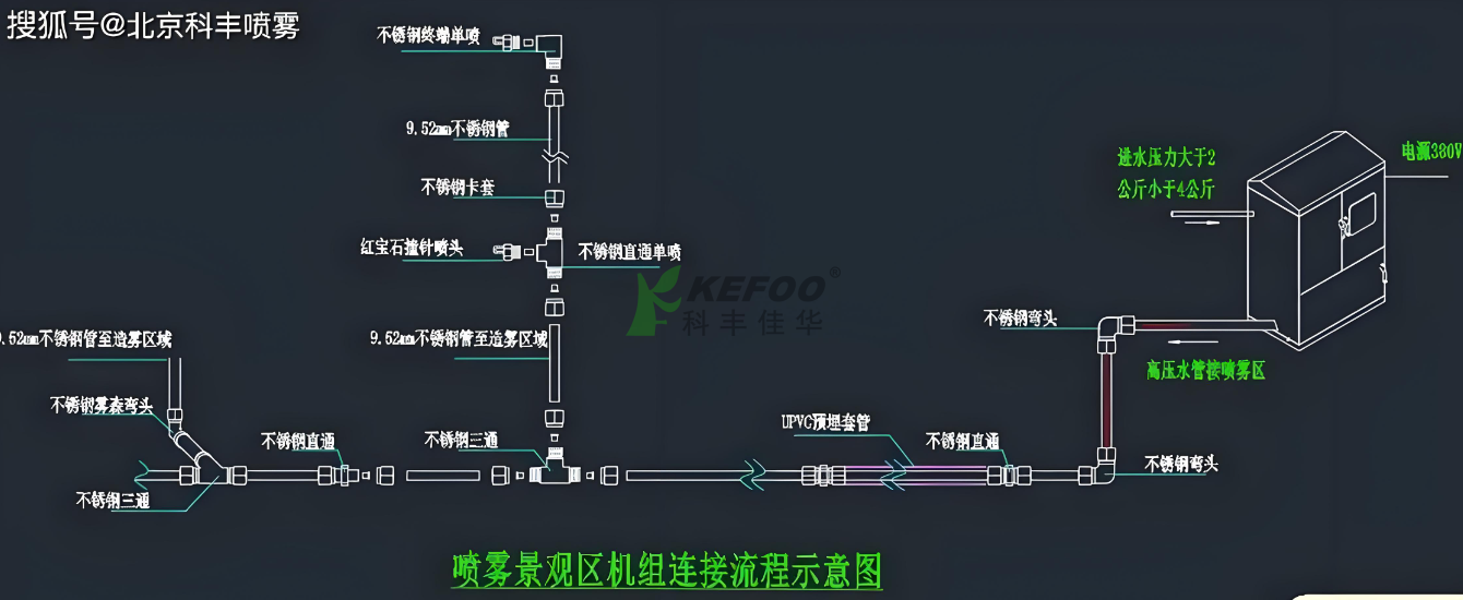 霧森系統(tǒng)的節(jié)能技術(shù)創(chuàng)新